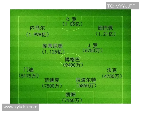 足球联赛关键球员转会对阵容影响