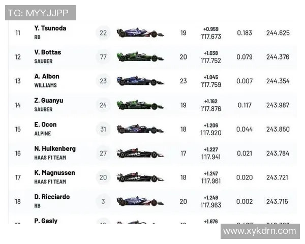F1赛车燃料策略对比赛成绩发挥与最终名次走势的综合影响研究